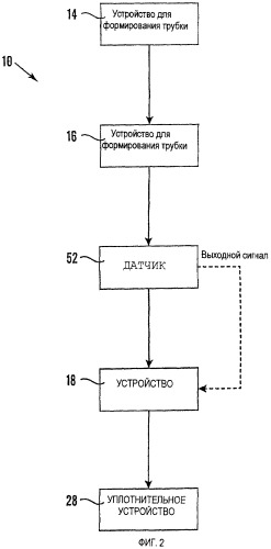 Устройство и способ контроля перекручивания трубки (патент 2380297)