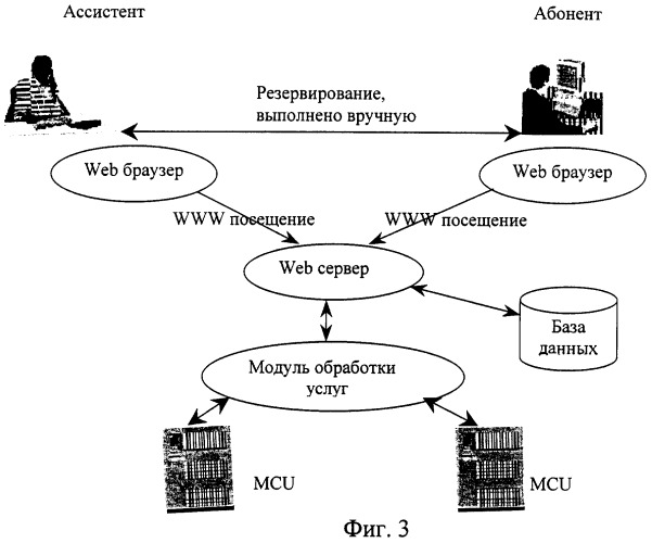 Система организации услуги видеоконференции, способ предоставления услуги видеоконференции и центр услуг (патент 2279767)