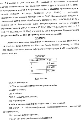 Применение циклических пептидов анабенопептинового типа для лечения состояния, при котором полезно ингибирование карбоксипептидазы u, новые анабенопептиновые производные и их промежуточные соединения (патент 2365594)