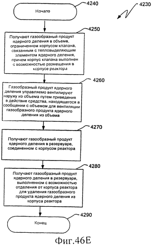 Ядерный реактор деления, вентилируемый тепловыделяющий модуль ядерного деления, связанные с ними способы и система вентилируемого тепловыделяющего модуля ядерного деления (патент 2554071)