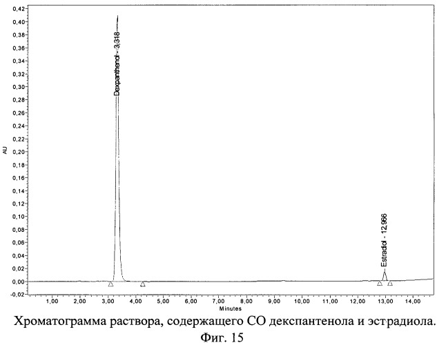 Способ определения содержания эстрогена и декспантенола в двухкомпонентном лекарственном препарате методом вэжх (патент 2476873)
