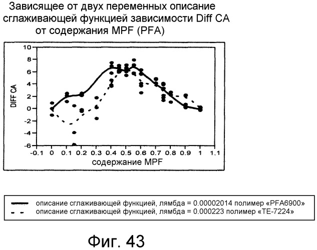 Смешанные композиции фторполимеров (патент 2497849)