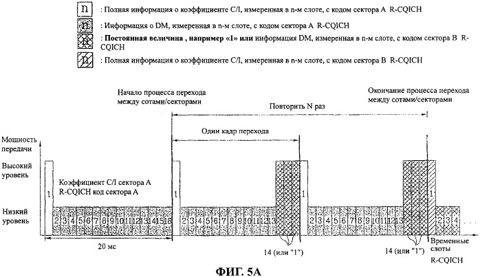 Фрейм для коммутации сектора с сектором, способ передачи фрейма и индикатор качества канала, имеющий фрейм для коммутации (патент 2313182)