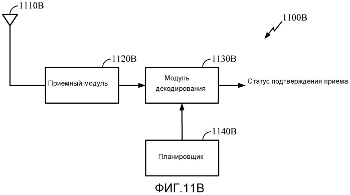 Сигнализирование подтверждения приема 4с-hsdpa (патент 2518922)