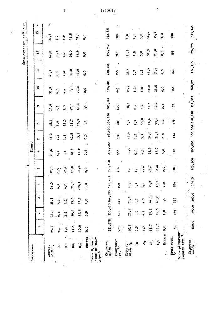 Способ получения метансодержащего газа (патент 1215617)