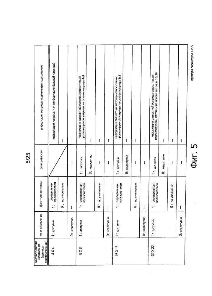 Устройство для обработки изображения и способ обработки изображения (патент 2598593)