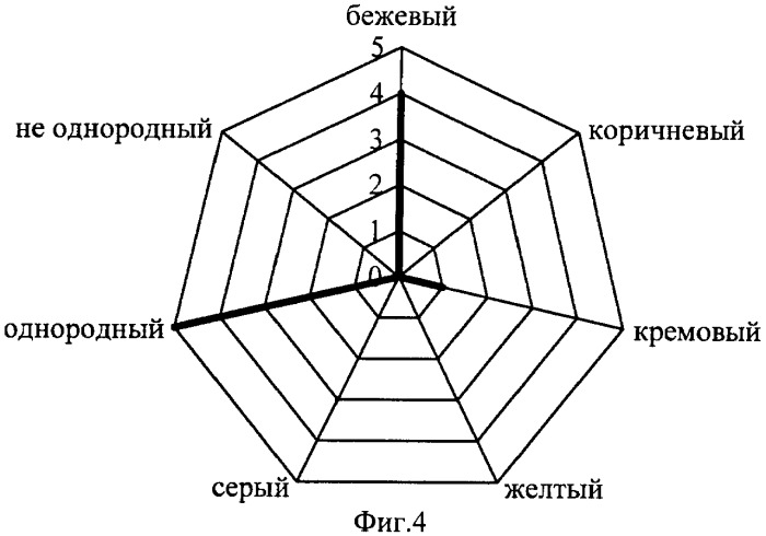 Способ приготовления майонезно-белкового соуса (патент 2372797)