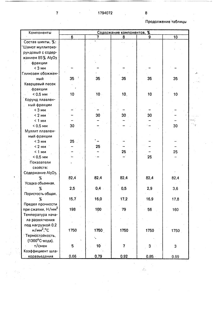 Шихта для изготовления огнеупоров (патент 1794072)