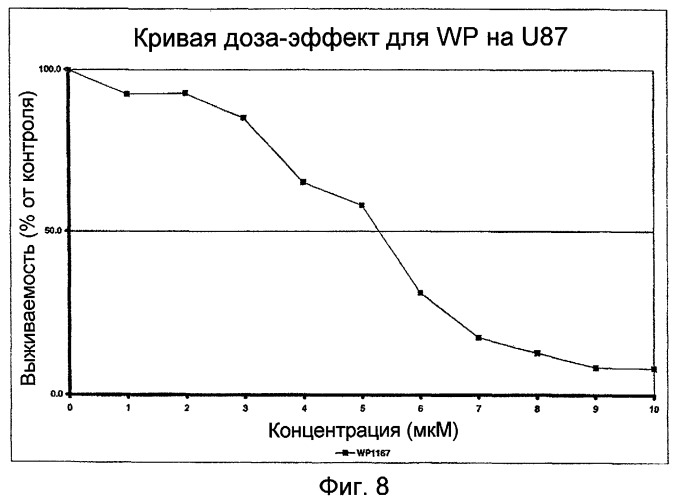 Биологически доступная для перорального применения кофейная кислота, относящаяся к противоопухолевым лекарственным средствам (патент 2456265)