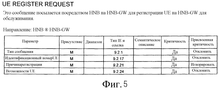 Система мобильной связи (патент 2497308)