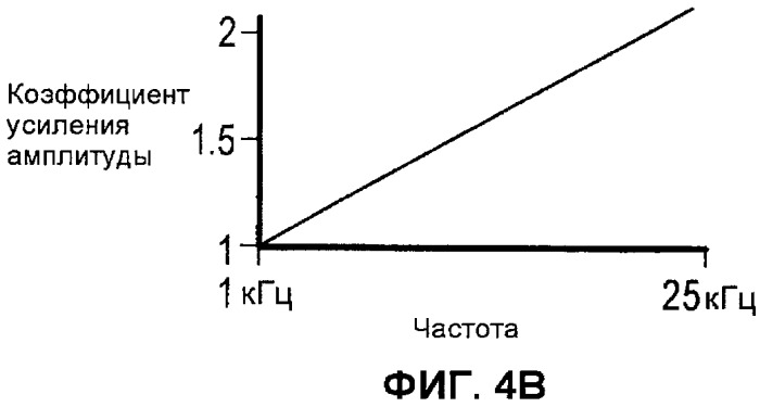 Способ бинаризации для анализа акустических данных (патент 2449172)