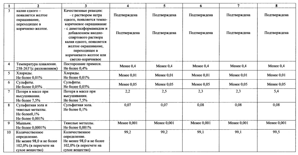 Способ получения фурадонина (патент 2633745)