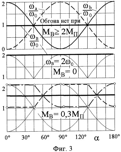 Высокомоментный вариатор нефрикционного типа (патент 2313019)