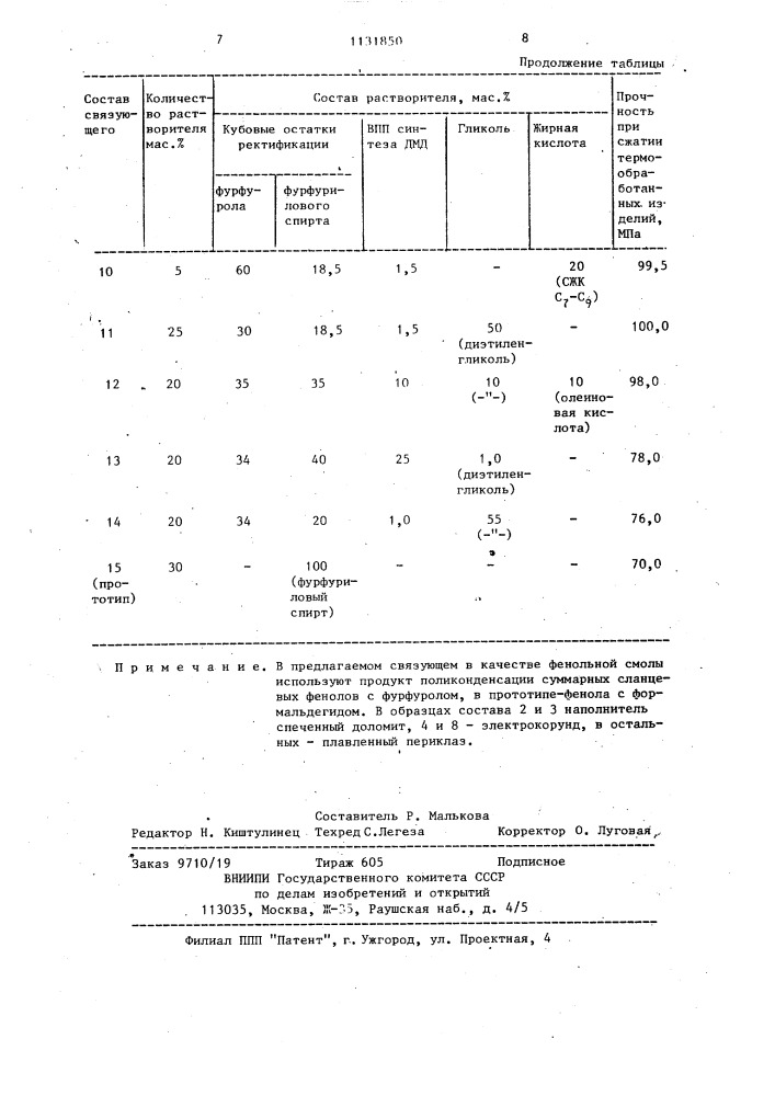 Связующее для огнеупоров (патент 1131850)