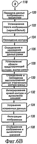 Способы терапии области раны и системы для осуществления этих способов (патент 2435520)