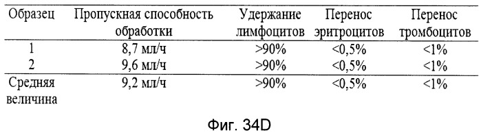Система и способ фильтрации частиц (патент 2539989)