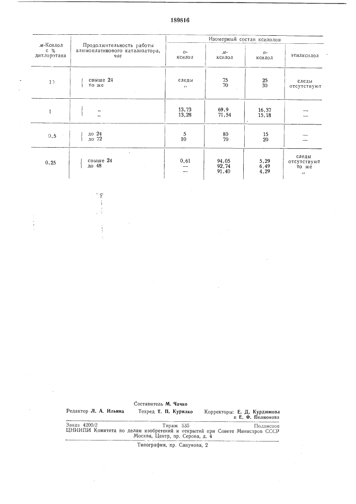 Способ получения я-ксилола ; (патент 189816)