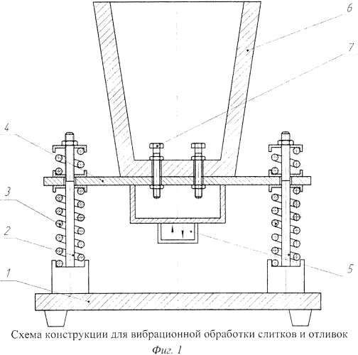 Устройство для вибрационной обработки затвердевающего слитка (патент 2593059)