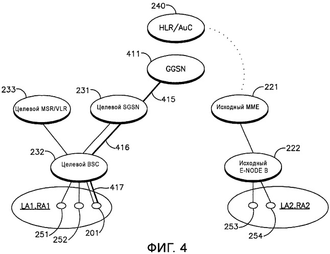 Способ и устройство для поддержки передачи обслуживания от lte/eutran к gprs/geran (патент 2437248)
