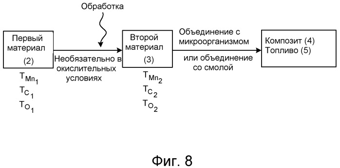 Способ ферментации низкомолекулярного сахара в этанол (патент 2490326)