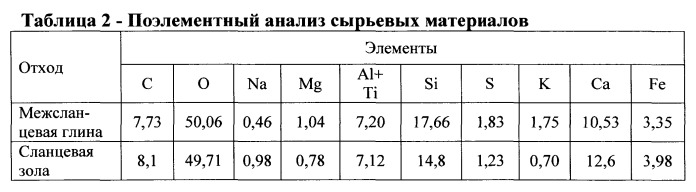 Керамическая композиция для изготовления легковесного кирпича (патент 2555170)