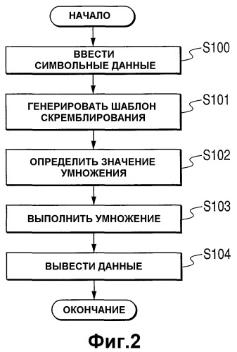 Скремблер, способ обработки скремблирования и носитель данных (патент 2404518)