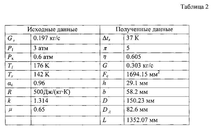 Устройство для сжижения природного газа (патент 2580250)