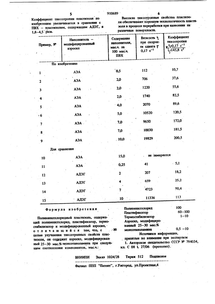 Поливинилхлоридный пластизоль (патент 910689)