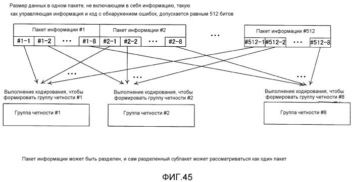 Способ кодирования, способ декодирования, кодер и декодер (патент 2532702)