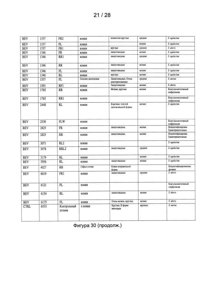 Способы лечения микробных инфекций, в том числе мастита (патент 2662300)