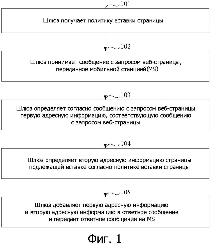 Способ и устройство вставки страницы (патент 2665240)