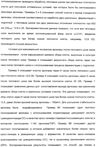 Фармацевтический препарат и способ лечения злокачественных опухолей у человека с помощью аргининовой депривации (патент 2335539)