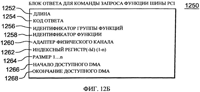 Преобразование инициируемого сообщениями прерывания в уведомление о генерированном адаптером ввода-вывода событии (патент 2546561)