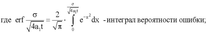 Способ контроля работоспособности шлифовального круга (патент 2370356)