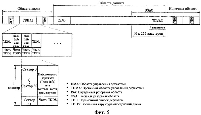 Неперезаписываемый оптический диск, способ и устройство для записи управляющей информации на неперезаписываемый оптический диск (патент 2349971)