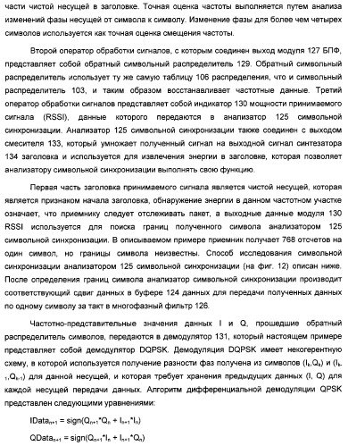 Система радиосвязи на основе приемопередатчиков с поддержкой совместного использования спектра (патент 2316910)