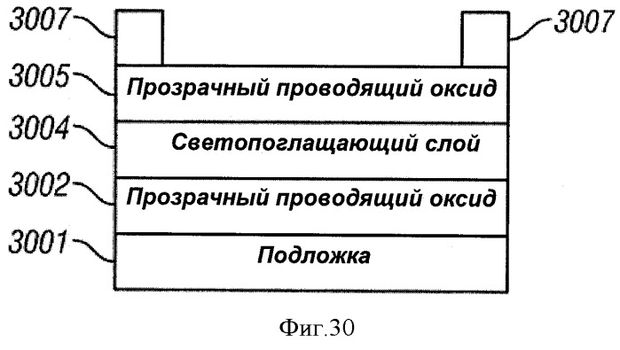 Многопереходные фотогальванические элементы (патент 2485626)