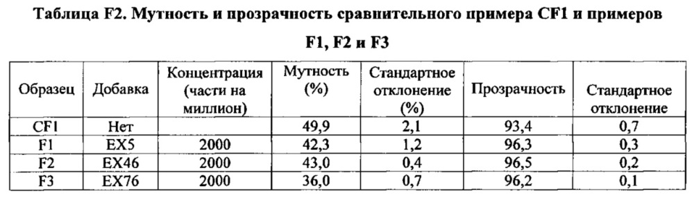 Композиция на основе термопластичного полимера (патент 2630221)