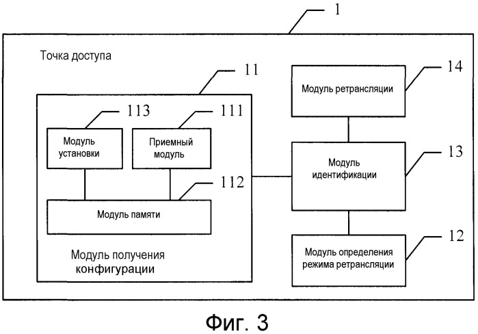 Способ ретрансляции сообщений, точка доступа и система (патент 2530247)