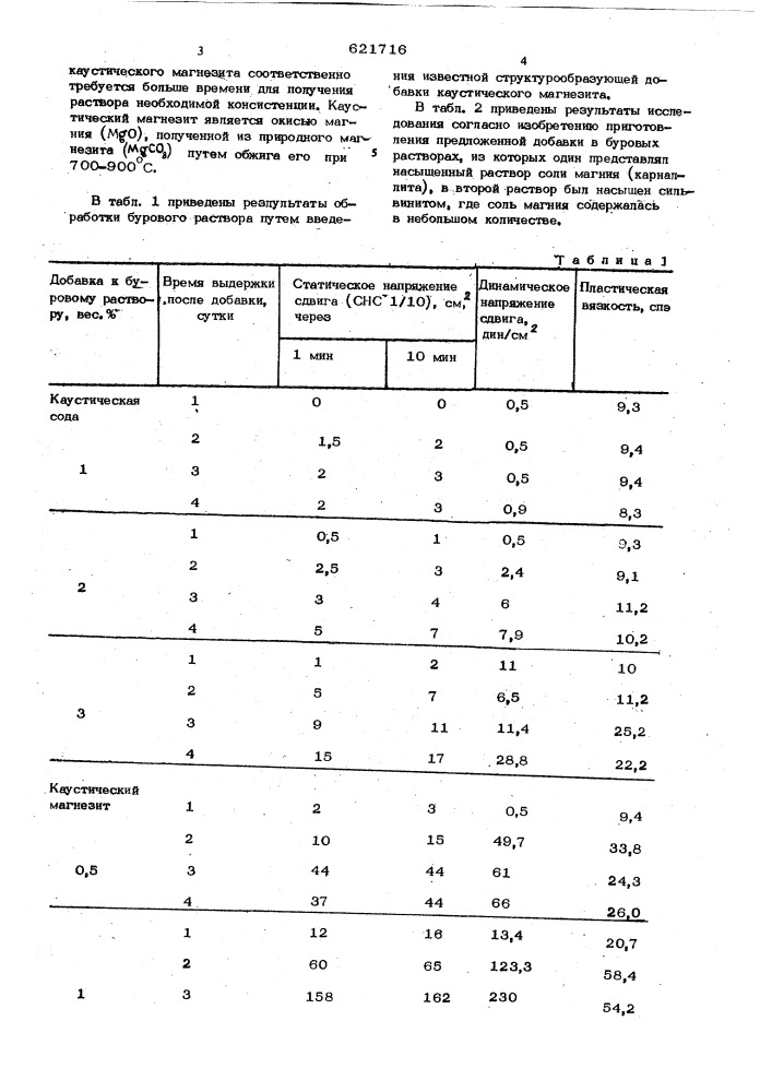 Способ обработки убрового раствора (патент 621716)