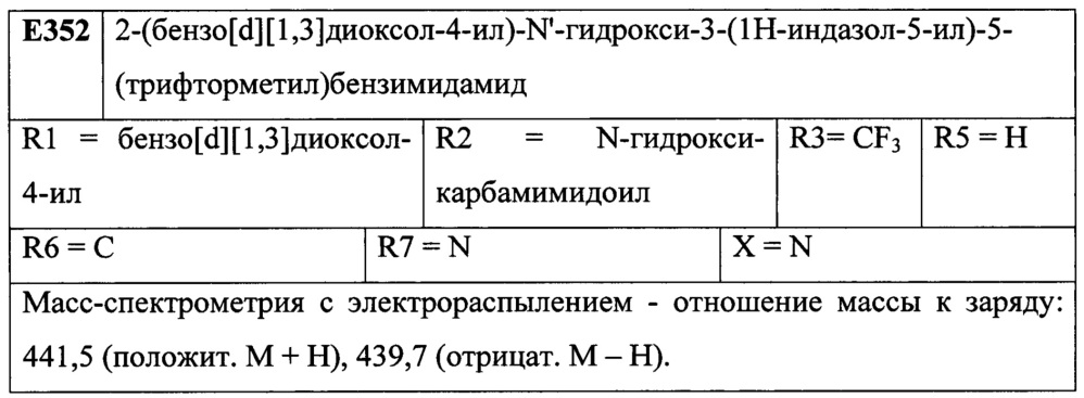 Лиганды рецепторов эстрогена (патент 2620375)