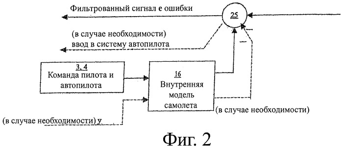 Сведение к минимуму динамических нагрузок на конструкцию самолета (патент 2401219)
