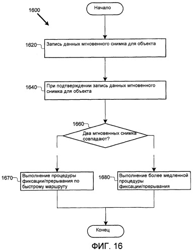 Оптимизация операций программной транзакционной памяти (патент 2433453)