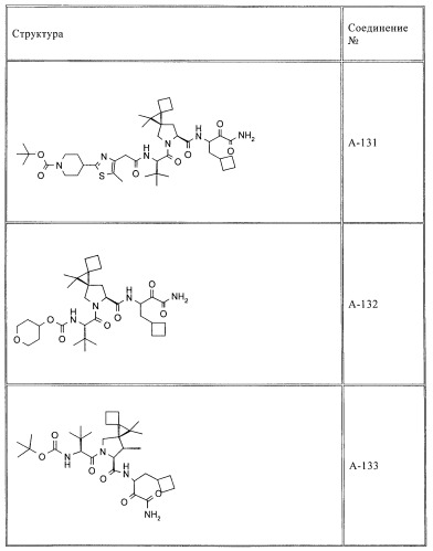 Ингибиторы hcv/вич и их применение (патент 2448976)