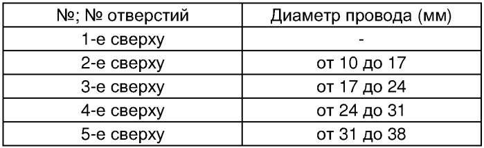 Тележка для передвижения по проводам расщепленной фазы воздушной линии электропередачи (патент 2316095)