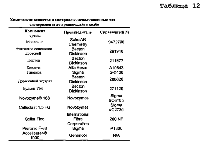 Переработка биомассы (патент 2560426)