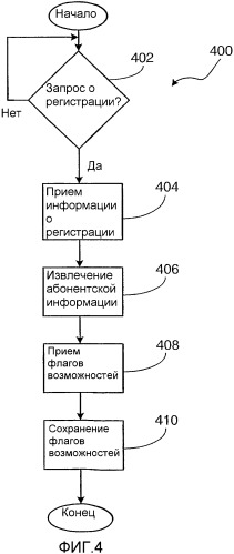 Система и способ применения и фильтрации применяемых метаданных на основании функциональных возможностей беспроводных устройств (патент 2351088)