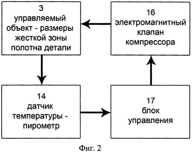 Способ изготовления осесимметричных деталей типа дисков (патент 2548349)