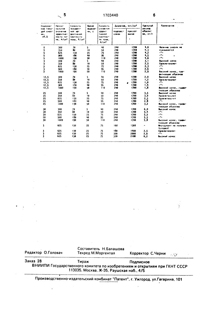 Способ изготовления абразивного инструмента (патент 1703440)