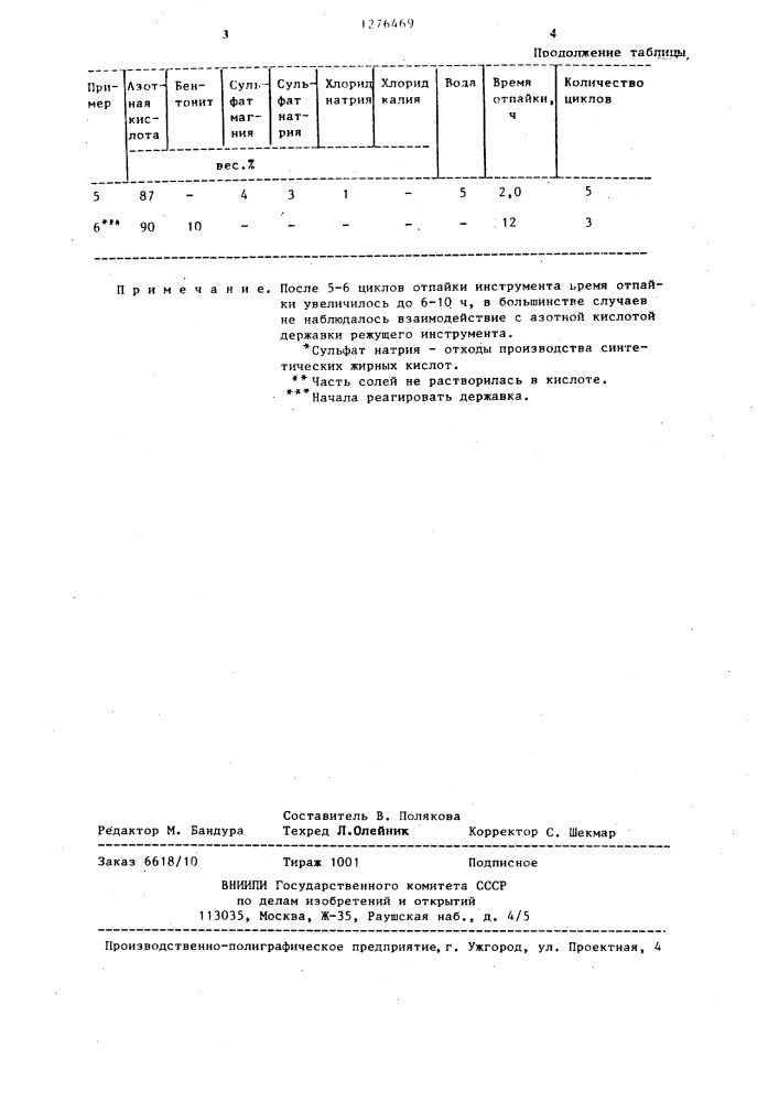 Состав для отделения пластин из твердого сплава от державки инструмента (патент 1276469)